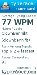 Scorecard for user clownbennifit