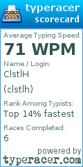 Scorecard for user clstlh