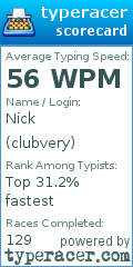 Scorecard for user clubvery