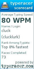 Scorecard for user clucklurk