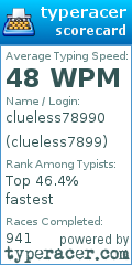 Scorecard for user clueless7899