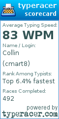 Scorecard for user cmart8