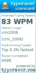 Scorecard for user cmi_2008