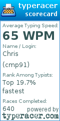 Scorecard for user cmp91