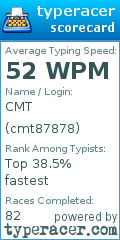 Scorecard for user cmt87878
