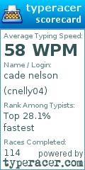 Scorecard for user cnelly04