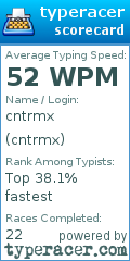 Scorecard for user cntrmx