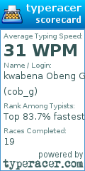 Scorecard for user cob_g