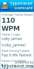 Scorecard for user coby_james
