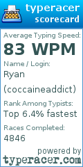 Scorecard for user coccaineaddict