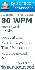 Scorecard for user cocoataco