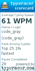 Scorecard for user code_gray