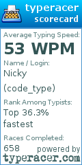 Scorecard for user code_type