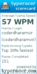 Scorecard for user coderdharamvir
