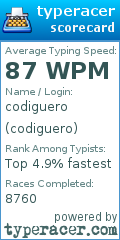 Scorecard for user codiguero