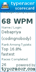 Scorecard for user codingnobody