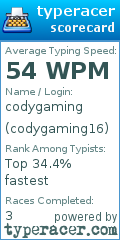 Scorecard for user codygaming16