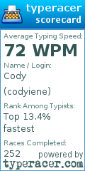 Scorecard for user codyiene