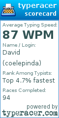 Scorecard for user coelepinda