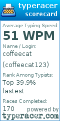 Scorecard for user coffeecat123