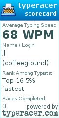 Scorecard for user coffeeground
