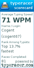 Scorecard for user cogent67