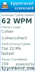 Scorecard for user cohencohen