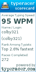 Scorecard for user colby321