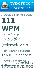 Scorecard for user colemak_dhv