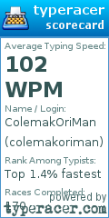 Scorecard for user colemakoriman