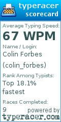 Scorecard for user colin_forbes