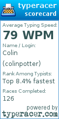 Scorecard for user colinpotter