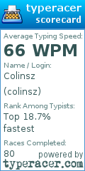 Scorecard for user colinsz