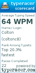 Scorecard for user coltonc8