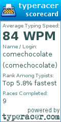 Scorecard for user comechocolate