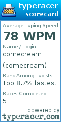 Scorecard for user comecream