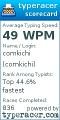 Scorecard for user comkichi