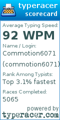 Scorecard for user commotion6071