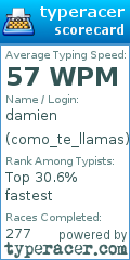 Scorecard for user como_te_llamas