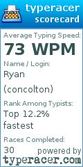 Scorecard for user concolton