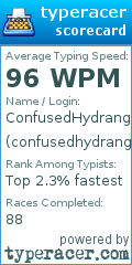 Scorecard for user confusedhydrangea