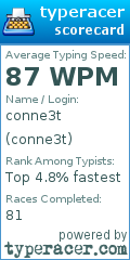 Scorecard for user conne3t