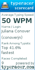 Scorecard for user conoverjn