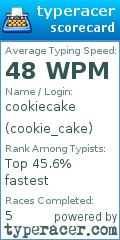 Scorecard for user cookie_cake