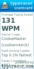 Scorecard for user cookiem4st3r