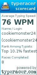 Scorecard for user cookiemonster244