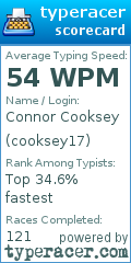 Scorecard for user cooksey17
