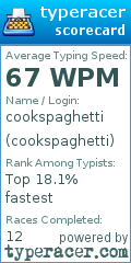 Scorecard for user cookspaghetti