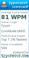 Scorecard for user cooldude1800