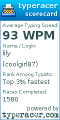 Scorecard for user coolgirl87